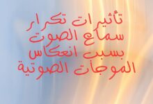 تكرار سماع الصوت بسبب انعكاس الموجات الصوتية